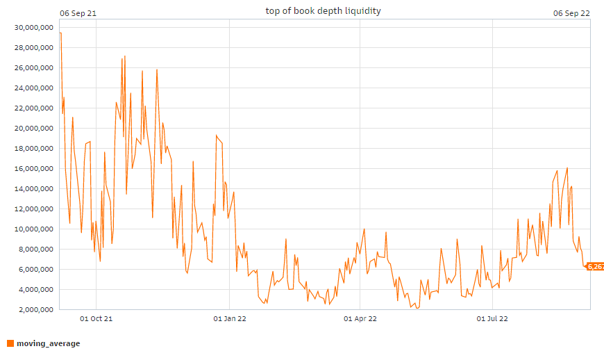 zerohedge's tweet photo. liquidity gone https://t.co/RpwbY9DvNw