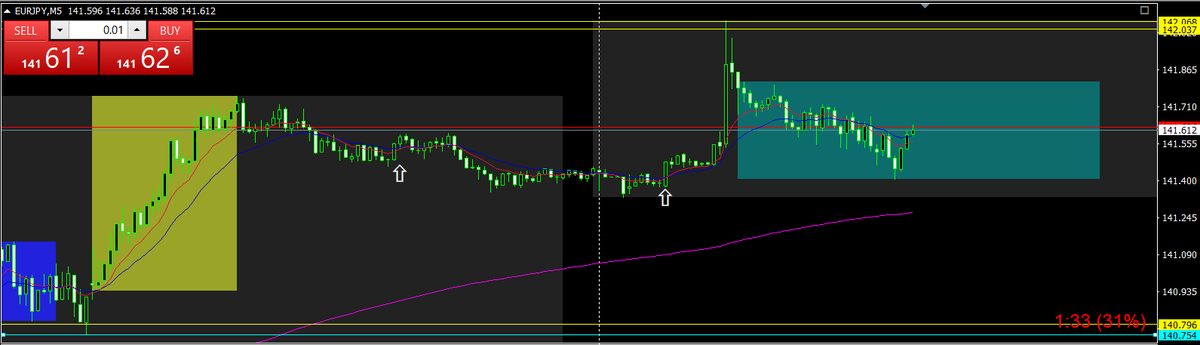 wesmusic's tweet photo. @I_Am_The_ICT Just watched your Target Selection and Profit Objectives video yesterday and drew out the fib extensions per your instructions. Price hit the target with a 5 pipette difference. Close enough for government work. https://t.co/CPDXFEwWPy