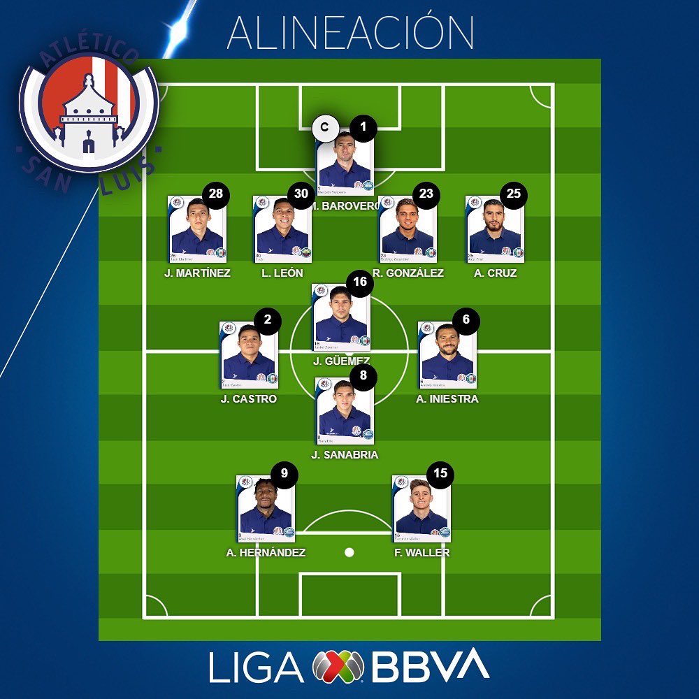 El actual Líder de la Tabla <a href="/ClubAmerica/">Club América</a> buscará su octavo triunfo al hilo en la Jornada 13 del Torneo Apertura 2022 en el Estadio Azteca. El @AtletiDeSanLuis quiere frenar su vuelo. 

Estas son las alineaciones para el juego 
#LigaBBVAMX #Apertura2022