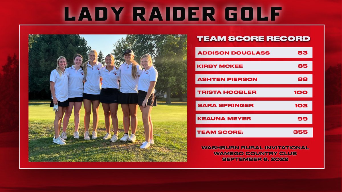 WamegoGolf's tweet photo. We started our 2022 season off shooting a program record of a 355 team score!!! 🔥 A lot of great things on the course with a few things we can learn and improve on. Big thanks to Washburn Rural for inviting us to their loaded, competitive tournament! Future’s bright! #Vision316 https://t.co/2A4lthoxJQ