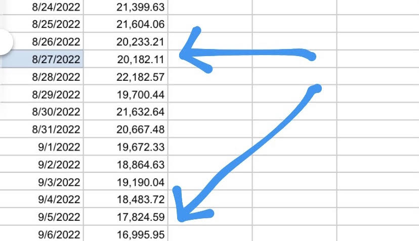 bryanrosswins's tweet photo. Screenshot from @QuantCATmodel on Aug 27. The model accurately predicted this #crypto downturn, using proprietary #onchain and #offchain data. Don't trade in the dark, join us today! Why be without this data🤔? Did your favorite influencer predict this?

https://t.co/QRjuWfeafB https://t.co/UmtERLyZx5