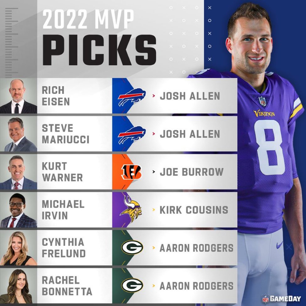LetsTalk_Vikes's tweet photo. 👀👀👀 Michael Irvin is a believer
#Skol https://t.co/x5qkwKSl8h