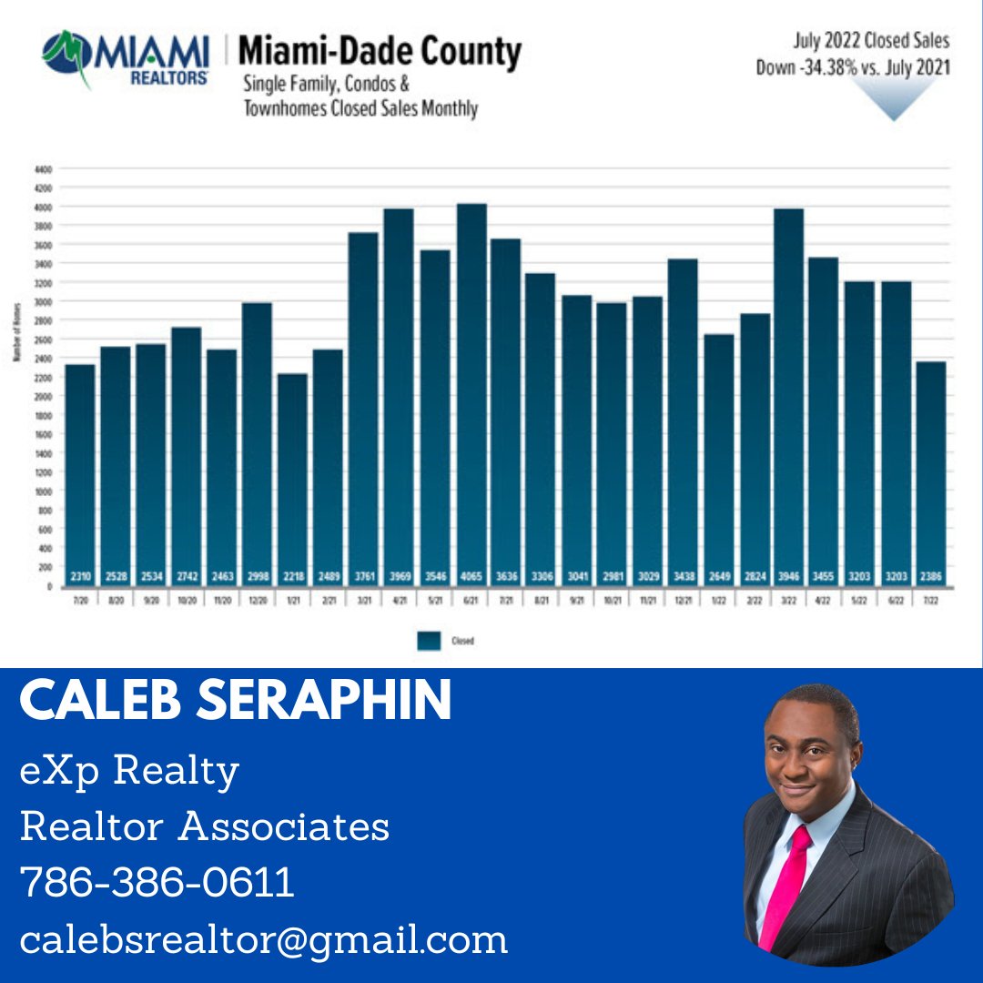 CalebSeraphin's tweet photo. Market Report
Should sell your home now?
https://t.co/R32lVCu2AK
https://t.co/zbLSbhdel6 https://t.co/odYJaDzQPP