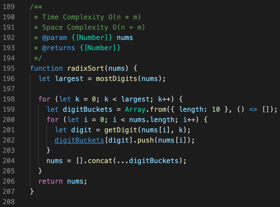 CalebtheWood's tweet image. Day 56: Took a deep dive on #RadixSort today. Such an interesting #algo! It never compares items. Instead it repeatedly places them into buckets based on the digit at a given index. This allows it to sort numbers (and only numbers) in O(n * m).
#100DaysOfCode  #JavaScript