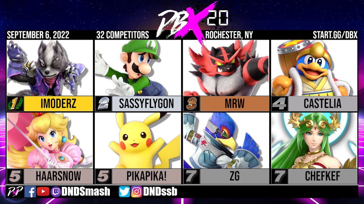 Congrats to tonight's top 8!

Some new and familiar faces on this top 8 graphic. Always good to see. 

Next Tuesday DBX is DRAFT CREW BATTLES. No Singles!

VODs: youtube.com/playlist?list=…

Bracket: start.gg/dbx

See you all next week!