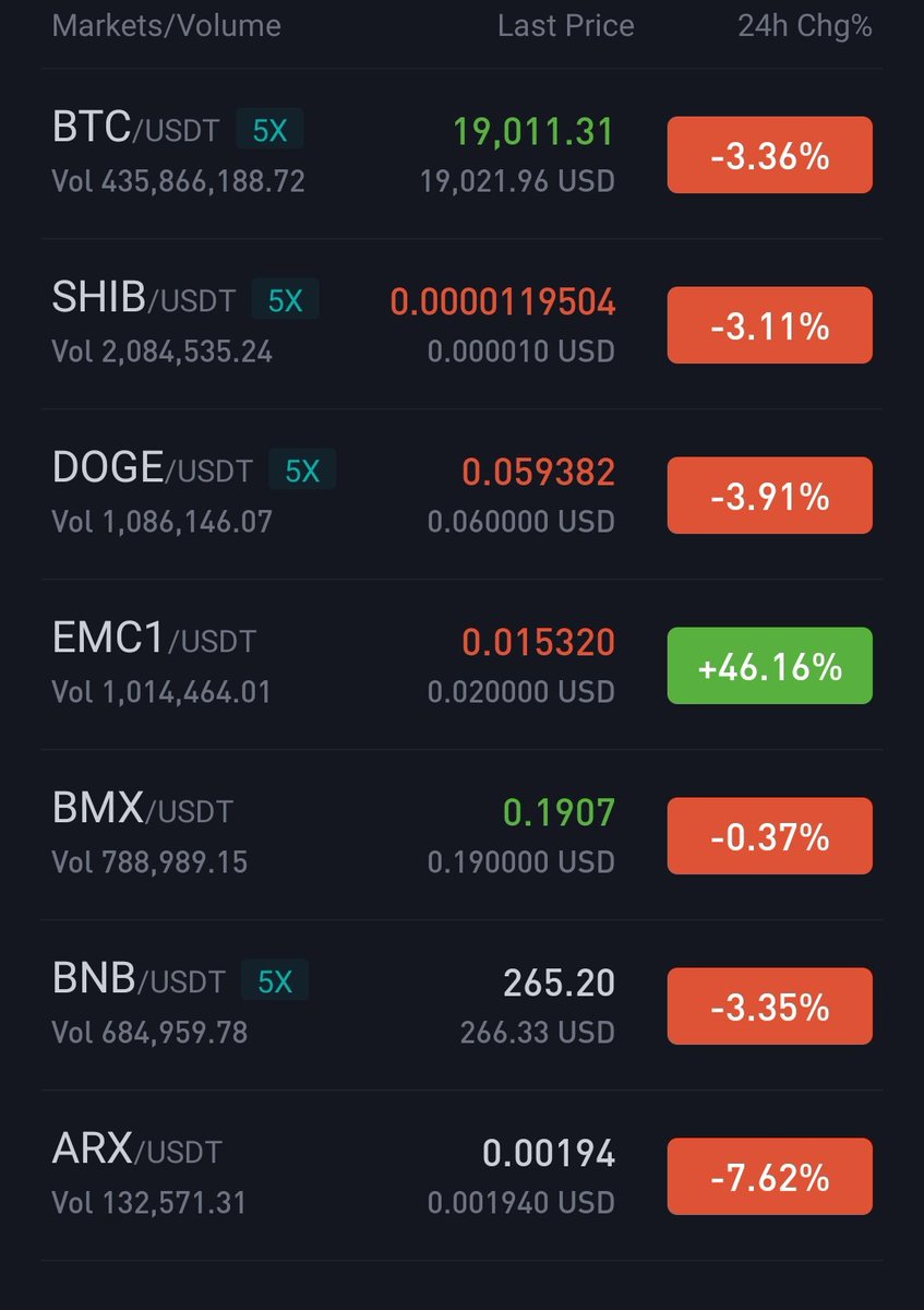 Hello red lights 

In this Bear Market all are red lights but there is only one green light where you can stand. 

Yes it's EMC1
It shows how we are working and how much it's potentially strong to hold pump on the Bear market.