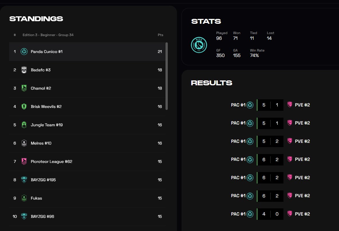 Tremenda racha de los Pandas!