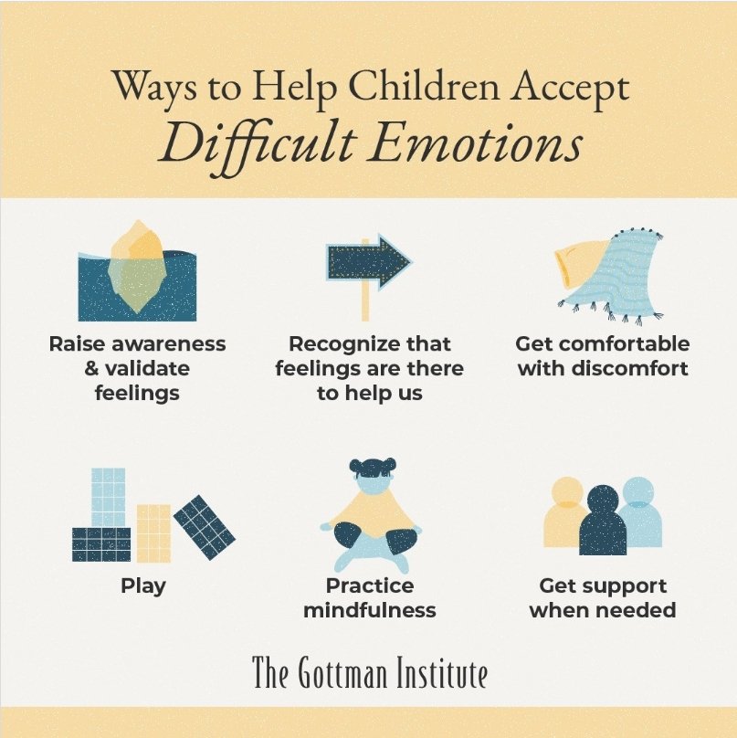 azcenterformft's tweet photo. With the beginning of the school year, your children may be facing some difficult experiences. Here are some quick tips from @GottmanInst that you can use with your kids today!
#azmft #aztherapists #mentalhealth #children #kidsmentalhealth #az #familytherapy https://t.co/axB6ikhjDV