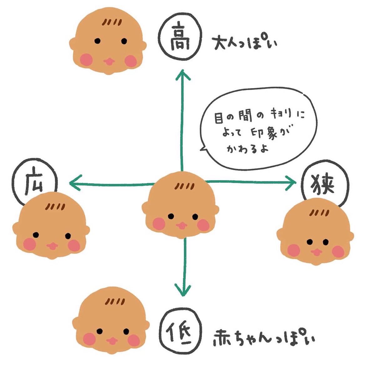 昨日の水彩(動画)は、ペンで描いてもかわいいですよ♪
目の間の距離や高さのちょっとした違いで印象が変わるので、好みの場所を見つけてね☺️ 
