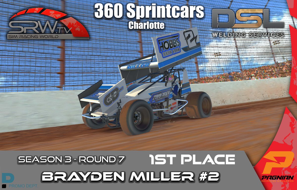 Sim_RacingWorld's tweet photo. DSL Welding 360 Sprintcars -  Charlotte!

🏆 Congratulations to our round 7 podium! 🏆

1st \\ Brayden MILLER #2
2nd \\ Blaine DENSLEY #27 - Send It Sim Sports
3rd  \\ Jason Crawford #12

If you missed all the action the replay is now live here  
🎬 https://t.co/PeOOLHJ81j 🎬 https://t.co/FcEigRYhoO