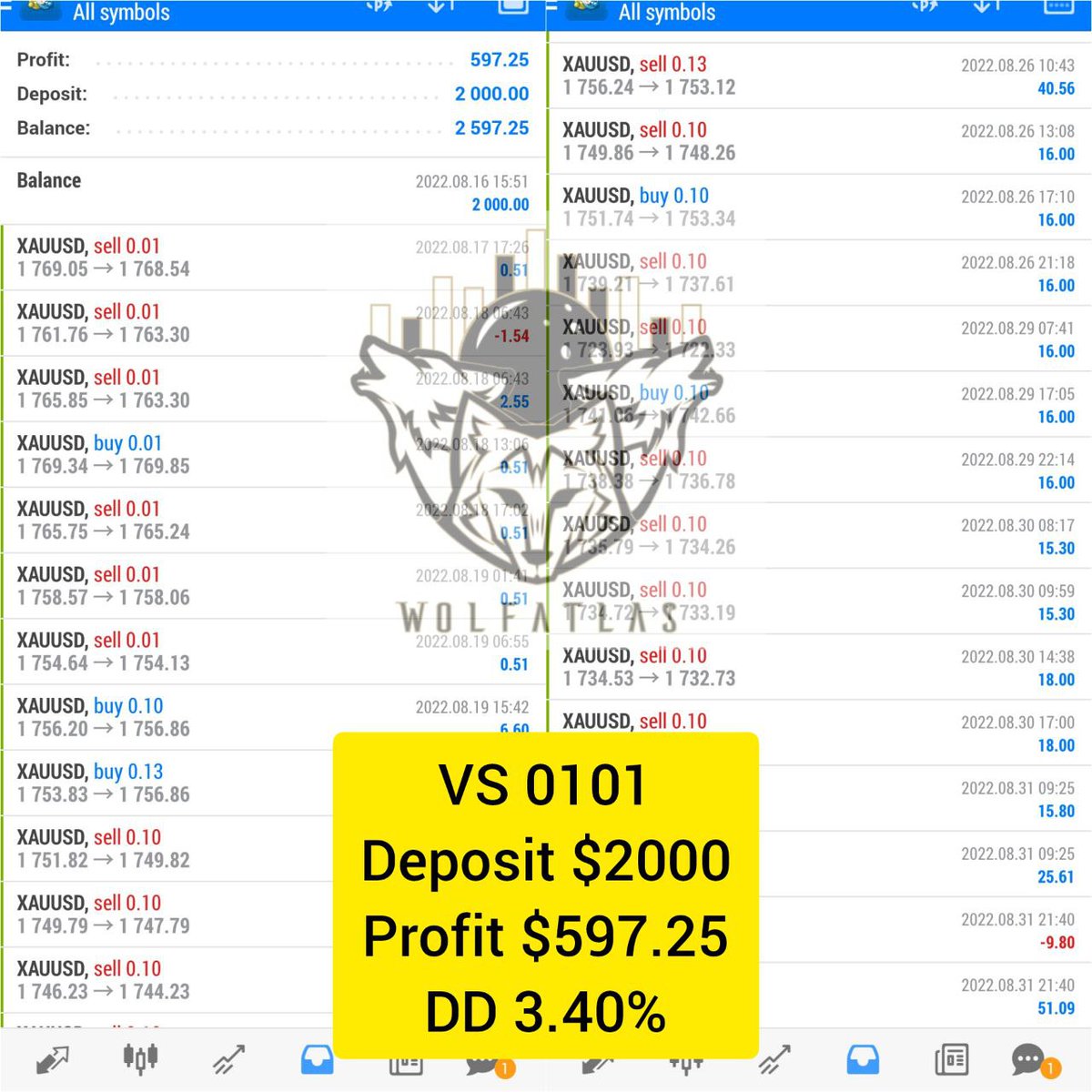 mollymori9988's tweet photo. 💎Join #autocopytrading with #WPAT #StrategyVS0101 before 2022/09/09 can be exempt from profit share for life // 本月9号前加入VS0101自动跟单终身免盈利分成
💎The number of participants for VS-0101 copy trade will not be limited //参加人数无上限
.
Pls DM #WPATMolly for more details https://t.co/UW6pCG5bht