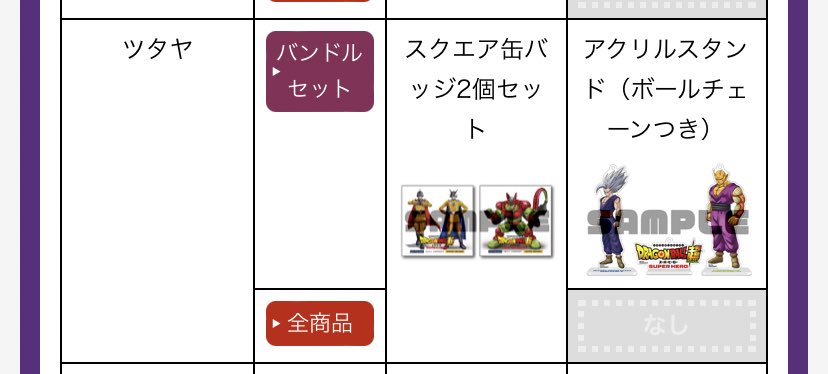 よく見たらハピネットのアクリルブロック、ツタヤのアクスタ、ビックカメラソフマップのタペストリー、東映円盤堂のトラ天アクキーもいいな...いかんいかん 