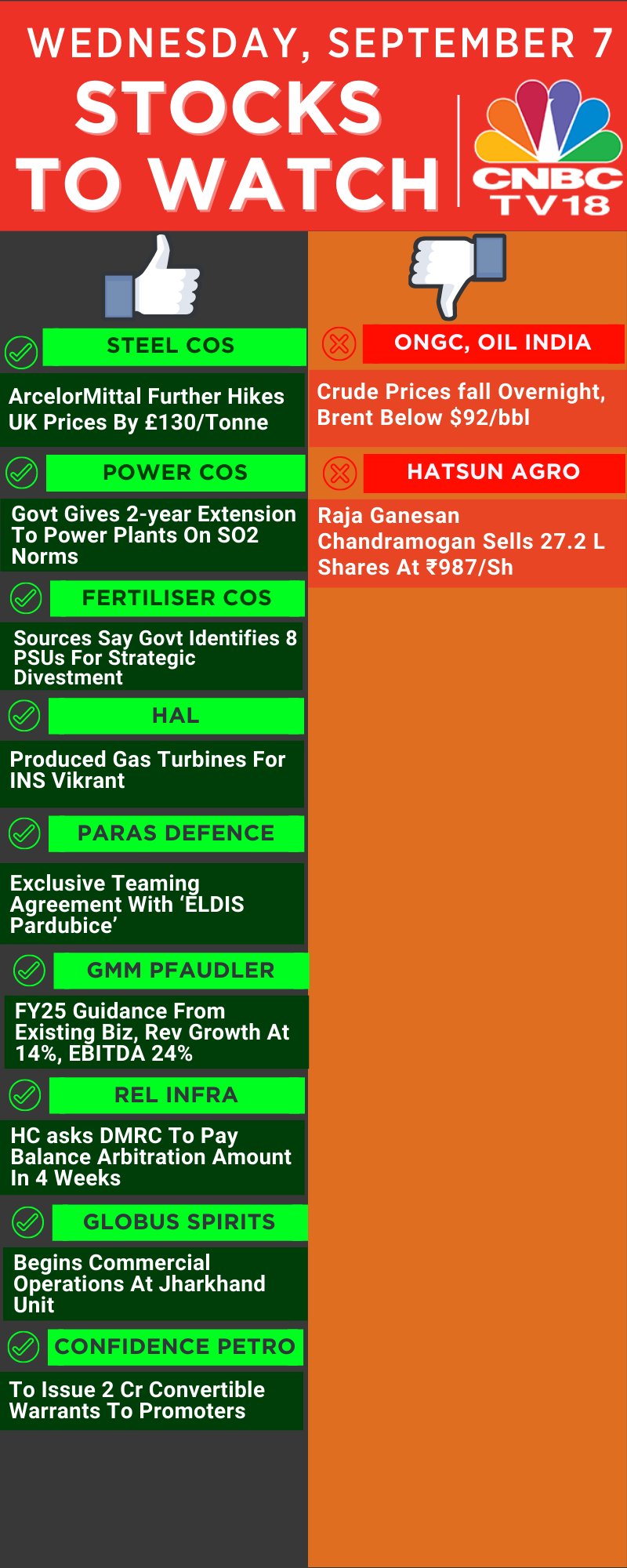 CNBCTV18 on Twitter "StocksToWatch Here's the list of stocks that
