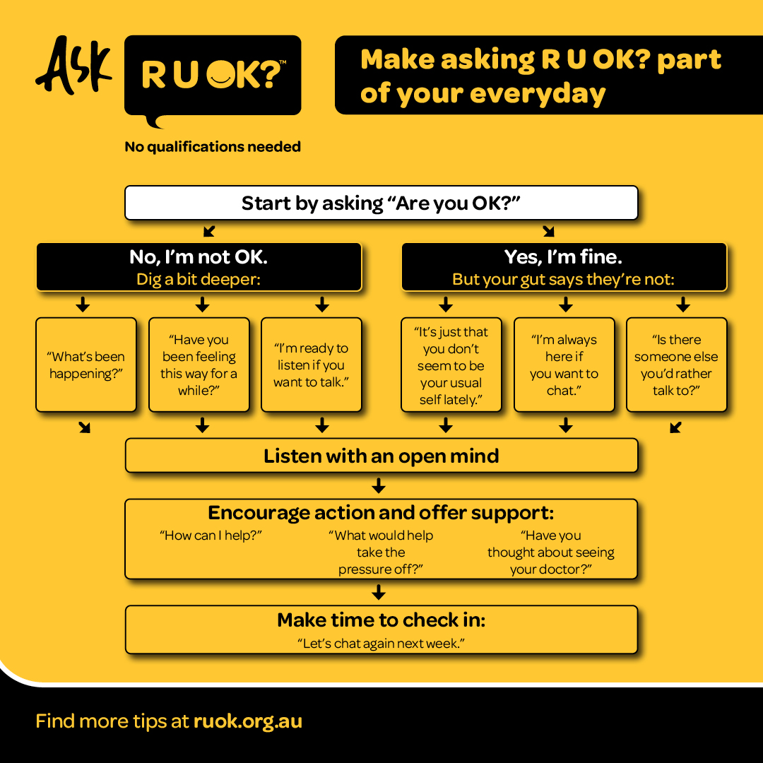 Tomorrow is #RUOKDay2022.

It's a reminder to start a conversation that could change a life - not just on #RUOKDay, but any day it's needed.

Find tips on how to ask, and what to say if someone says they aren't OK, at bit.ly/2ZcG05n #RUOK