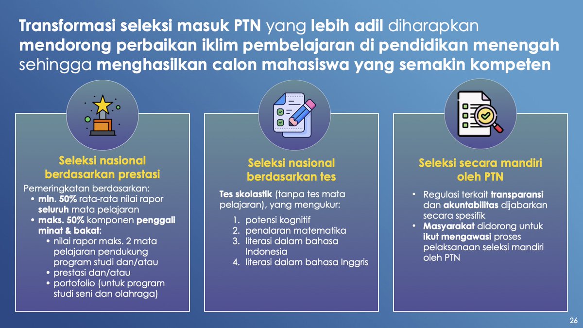 zeniuseducation's tweet photo. BREAKING NEWS!

Perubahan seleksi masuk PTN tahun depan:
• Pemeringkatan SNMPTN bakalan lebih menyeluruh
• UTBK-SBMPTN hanya mengujikan TPS, gak ada TKA
• Seleksi mandiri bakal lebih transparan https://t.co/XQWCyKi0SA