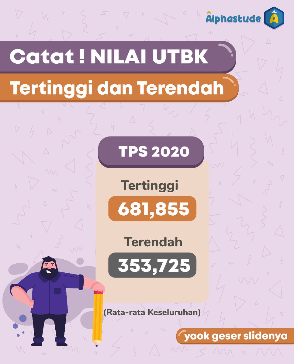 edufikation's tweet photo. sudah kuduga dengan dihapusnya TKA, pasti rata ratanya pada anjlok, btw ini nilai utbk 2020 https://t.co/754pYYGCcH