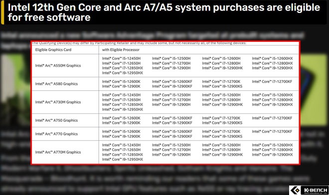 kbench.com/?q=node/237130
인텔, 엘더 레이크와 아크 GPU 탑재된 노트북 구매하면 게임 번들 증정