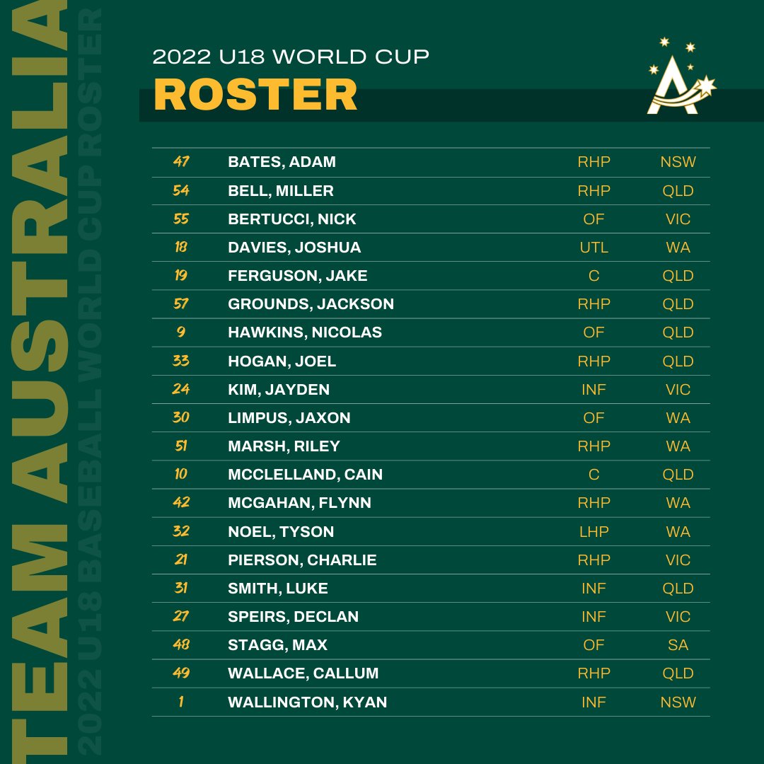 We’re excited to announce we've named a 20-strong team for the upcoming U18 World Cup. 

More info to come at baseball.com.au.

#TeamAustralia #U18WorldCup <a href="/WBSC/">WBSC ⚾🥎</a>