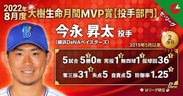 [情報] 日本職棒八月份MVP