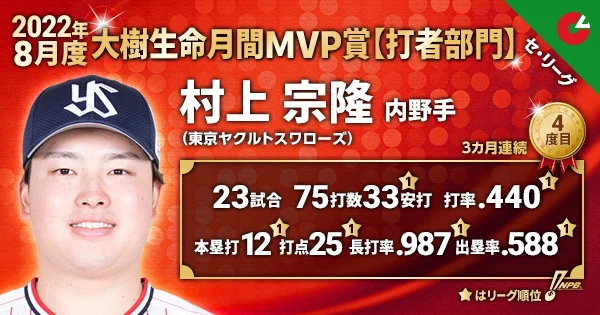 日本野球機構（NPB） on X: 