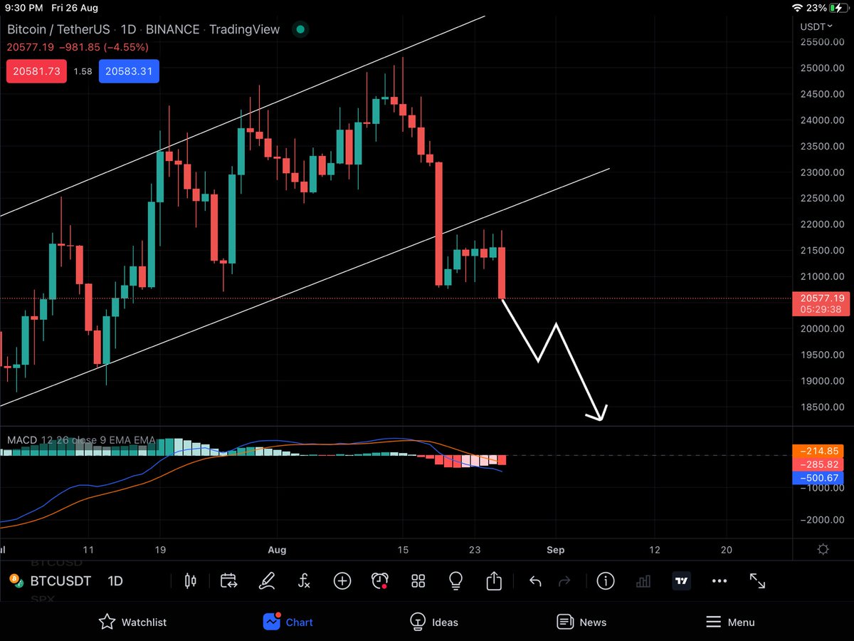 26 August 

#BTC   #eth #bitcoins #Ethereum #jasmy #JASMYUSDT #cryptocurrency #CryptoNews 
#العملات_الرقمية #البتكوين