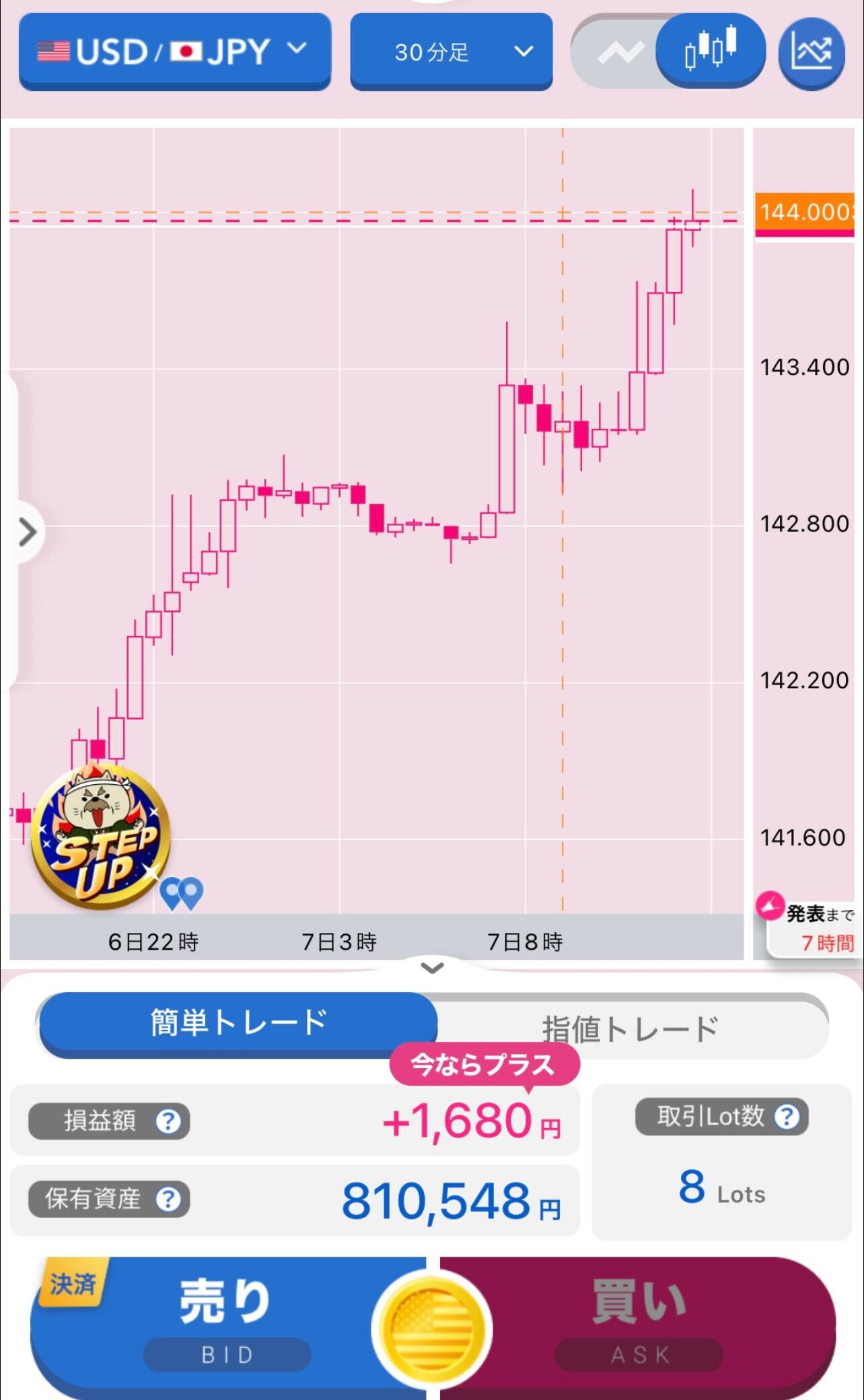 おじじ Fxなび公式 Fxnavi Neko Twitter