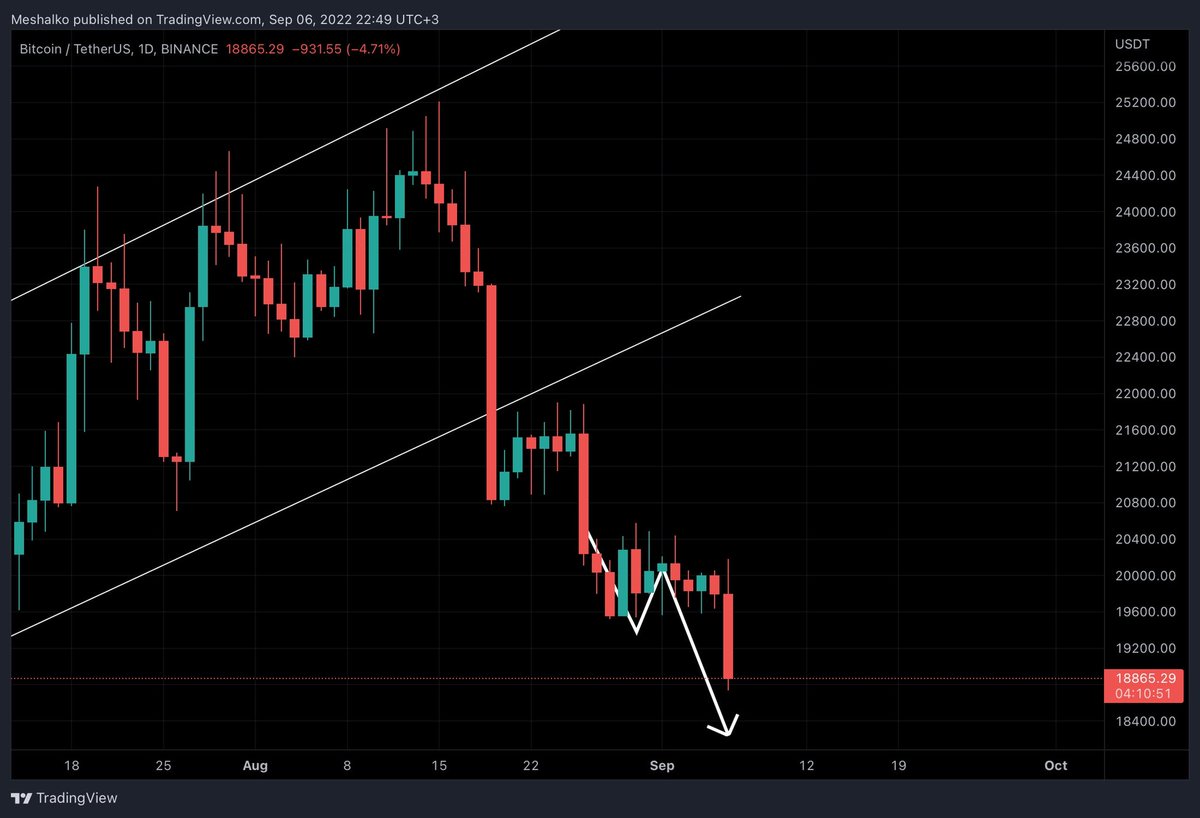 6 September 2022

#BTC   #eth #bitcoins #Ethereum #jasmy #JASMYUSDT #cryptocurrency #CryptoNews 
#العملات_الرقمية #البتكوين
