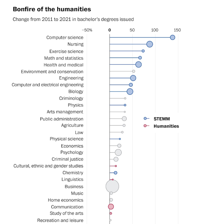 Gonnabealrite's tweet image. Computers ❤️❤️ beat #humanscience 🤕
#education