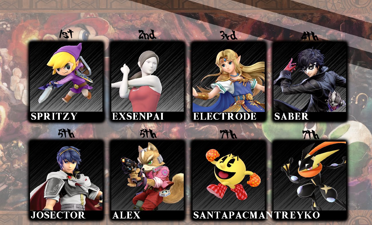RPI Smash on Twitter "RPI Fall 2022 Weekly 1 Top 8 Graphic https//t