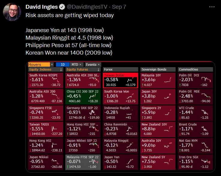 MisterSpread's tweet photo. GM 😉 

#DXY #JPY #PHP

cc: @DavidInglesTV 

https://t.co/jV7Hq1X37C https://t.co/IVmBesVjDg