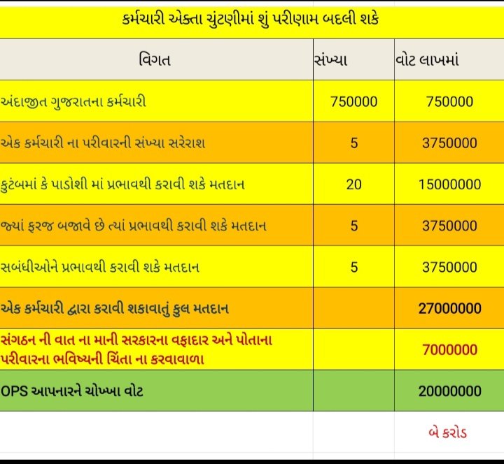 #OPS_IN_GUJARAT07
<a href="/JusticeKejri/">AravindKejriwall</a>
<a href="/tv9gujarati/">Tv9 Gujarati</a>
<a href="/CMOGuj/">CMO Gujarat</a> 
<a href="/KanuDesai180/">Kanu Desai</a> 
<a href="/CRPaatil/">C R Paatil</a>
<a href="/abpasmitatv/">ABP Asmita</a>
<a href="/AAPGujarat/">AAP Gujarat</a>
<a href="/VtvGujarati/">VTV Gujarati News and Beyond</a>
<a href="/PMOIndia/">PMO India</a> 
<a href="/narendramodi/">Narendra Modi</a> 
<a href="/AamAadmiParty/">AAP</a>
<a href="/ahmedabadmirror/">Ahmedabad Mirror</a> 
<a href="/AmitShah/">Amit Shah</a> 
<a href="/News18India/">News18 India</a> 
<a href="/ndtvindia/">NDTV India</a> 
<a href="/News24IndiaLive/">News 24 India </a>
<a href="/isudan_gadhvi/">Isudan Gadhvi</a>
<a href="/nopruf_Guj/">NOPRUF Gujarat (official)</a> 
<a href="/bprawatNOPRUF/">B P Singh Rawat (NOPRUF)</a>