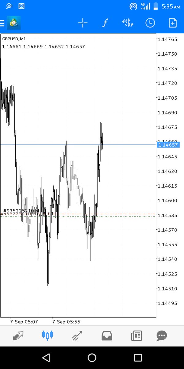 wise_charle's tweet photo. Re-entry... After been taken out -1RR....
Price went on filing 50% of the order block...
Then entered, taken 50% left the rest to run to tp https://t.co/LLk5s5i6zI