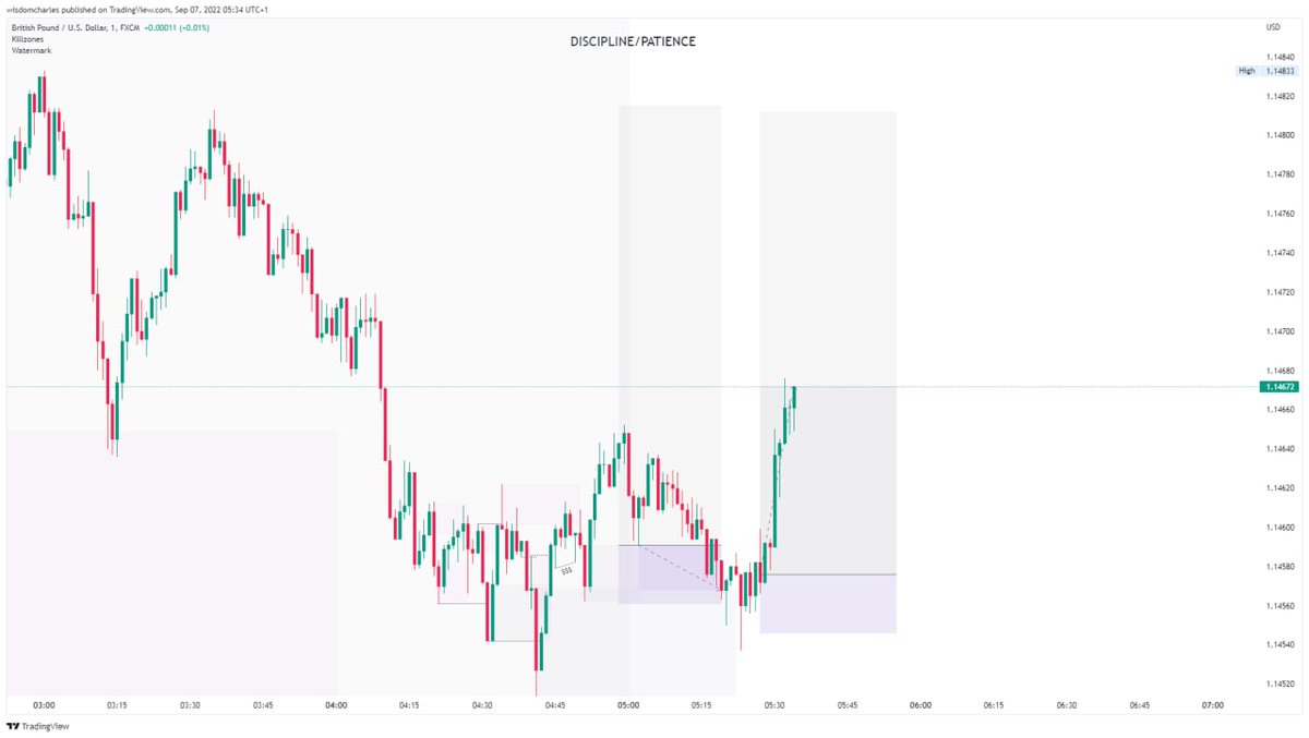 wise_charle's tweet photo. Re-entry... After been taken out -1RR....
Price went on filing 50% of the order block...
Then entered, taken 50% left the rest to run to tp https://t.co/LLk5s5i6zI
