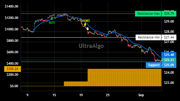 TradingView Chart for Hilltop Holdings Inc