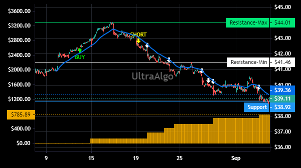 TradingView Chart for First Merchants Corp