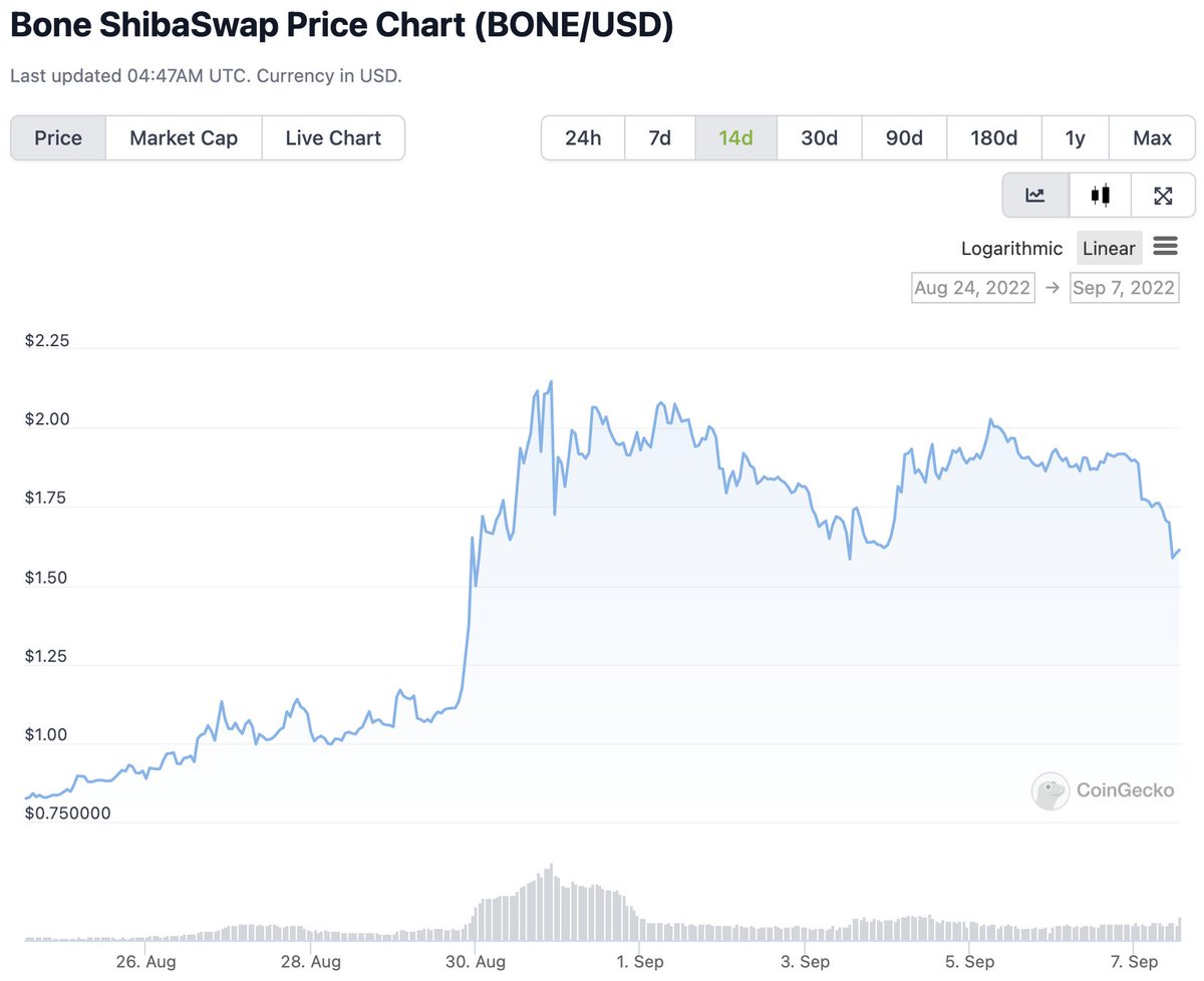 CoinGecko tweet media