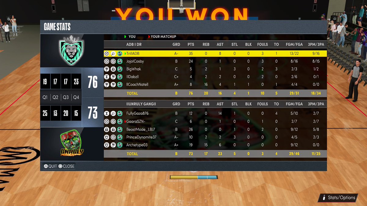 ADB (@adbproam) on Twitter photo GGs to <a href="/UnrulyGangProAm/">Unruly Gang Pro am</a> as we 2-0 in <a href="/DemandRespect2k/">DemandRespect2k</a> playoffs 🦁
@TrillADB
@JojoICosby
<a href="/Whak2k/">W͢H͢A͢K͢</a>
@llDabberll
@CoachNatePSN GGs to <a href="/UnrulyGangProAm/">Unruly Gang Pro am</a> as we 2-0 in <a href="/DemandRespect2k/">DemandRespect2k</a> playoffs 🦁
@TrillADB
@JojoICosby
<a href="/Whak2k/">W͢H͢A͢K͢</a>
@llDabberll
@CoachNatePSN