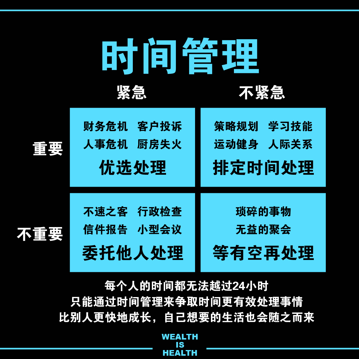 weaIthisheaIth's tweet photo. 時間是不可逆的，想要得到自己想要的人生，每天比別人多進一步，時間管理是很有必要的。每天進步1%，成為1% ！
#we1winofficial #we1win
.
#wealthishealth #motivation #dailysuccess #richmindset https://t.co/ClHafPOc8E