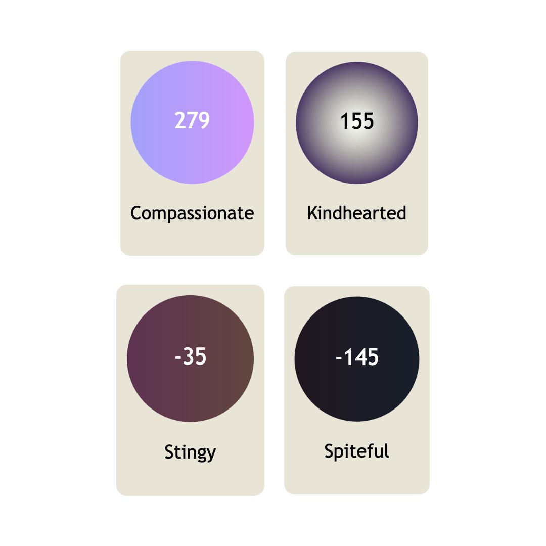 PositivityOC's tweet photo. @opensea on-chain positivity scores https://t.co/srABzYaf58
