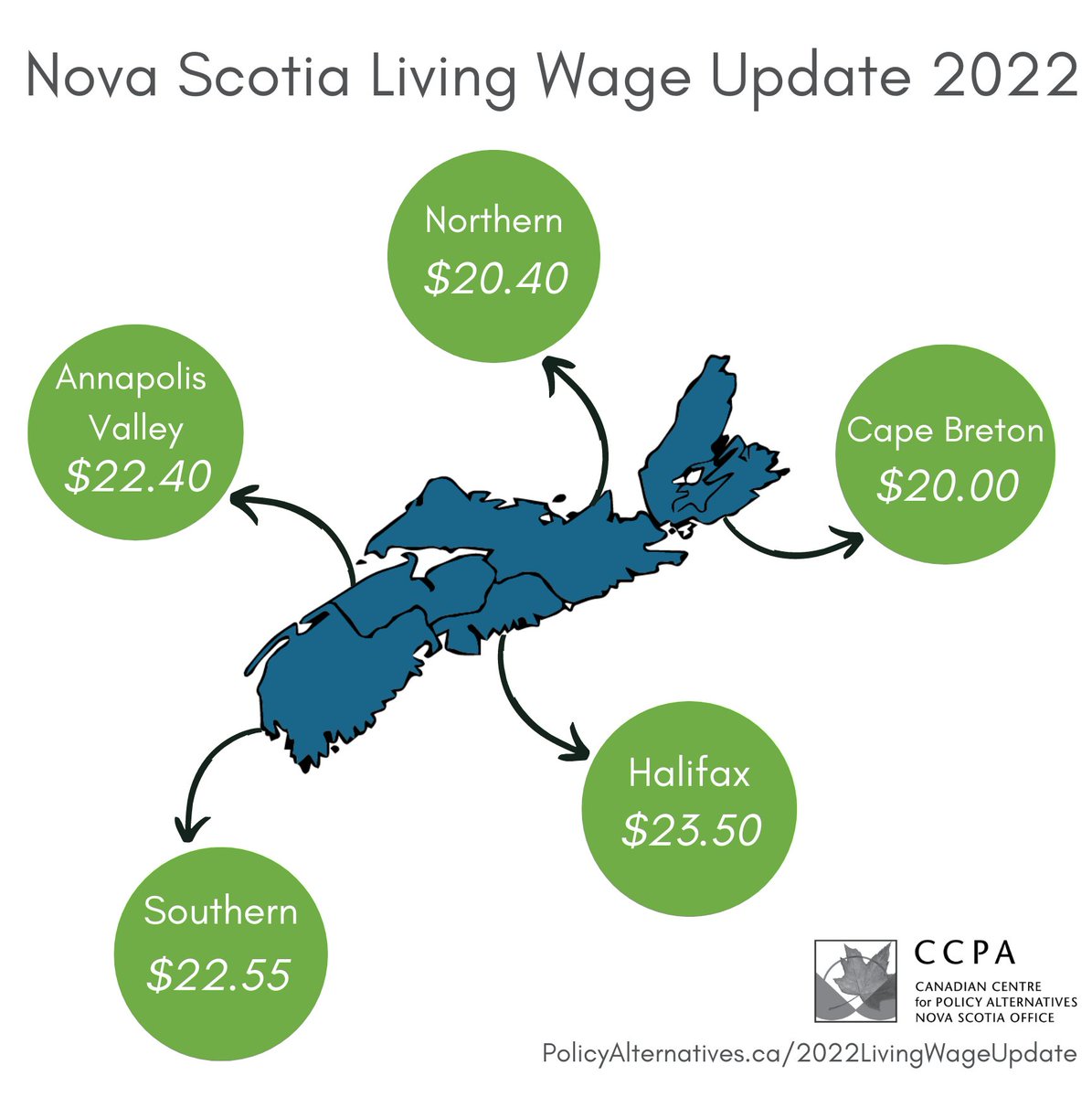 Just released, Nova Scotia Living Wages for 2022: Annapolis Valley: $22.40, Cape Breton: $20.00, Halifax: $23.50, Northern: $20.40, and Southern: $22.55. #NSpoli #LivingWage Access the full report here: policyalternatives.ca/2022Livingwage…