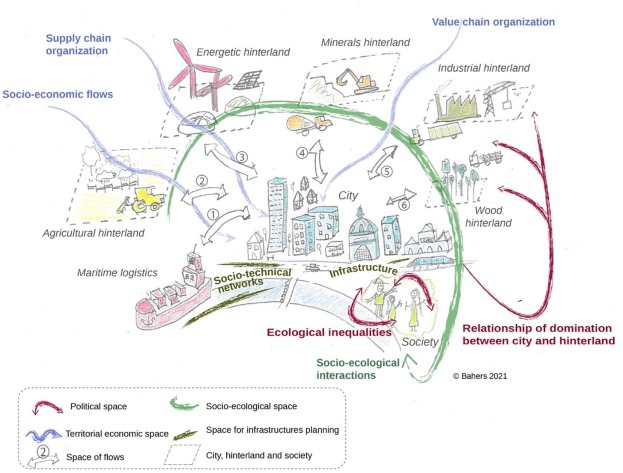SarehMoosavi's tweet photo. Are you a designer of urban spaces and #landscapes ? Please fill in this short #survey to share your insights on Urban Metabolism and design. Any re-share with your professional network is very much appreciated. 
https://t.co/9hZI4a9ePI https://t.co/C7Ne9lbhae