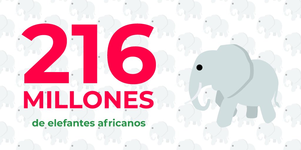 PAAliments's tweet photo. 1/3 ¿¿Te imaginas el volumen de 216 🐘 africanos?? 👆🏼Es el volumen de comida que tiramos cada año en el mundo: ni más ni menos que ¡¡1.300 M de toneladas!! 😱 https://t.co/KyQEbIzL8O