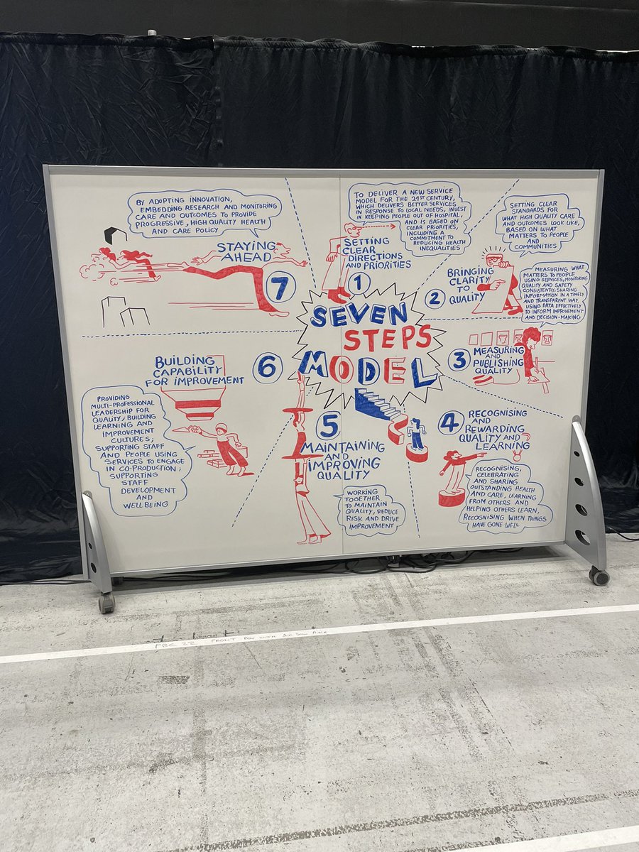 shellfisk's tweet photo. Quality needs to be our guiding star! ICS Quality ignition event at Hull Bonus Arena. #quality #healthandsocialcare #integration https://t.co/xNn1r758gp