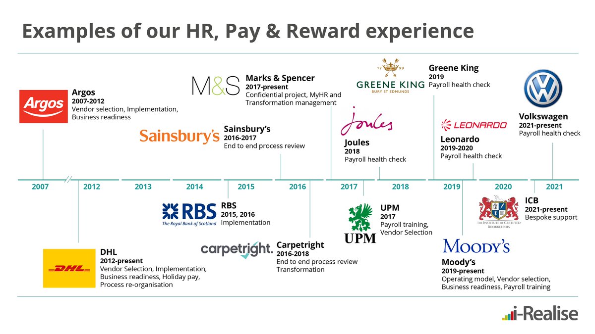 i-Realise tweet media