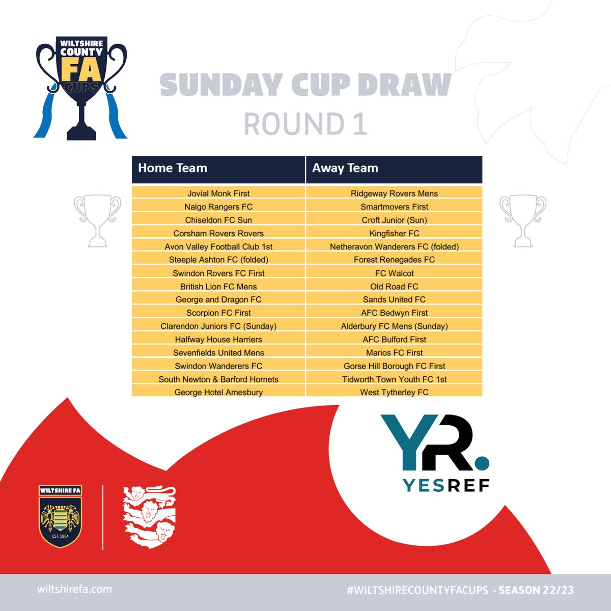 WiltsCountyFA's tweet image. 📣 Here is the draw for Round 1 of the #SundayCup 🏆

Good Luck to all the teams ⚽️ 

#WiltshireCountyFACups

Sponsored by @YESREF 

wiltshirefa.com/cups-and-compe…