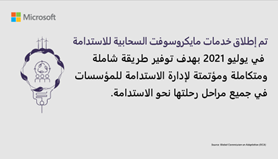 تستثمر مايكروسوفت وشركاؤها في التكنولوجيا  عبر جميع القطاعات والمناطق لمساعدة الشركات على مواجهة ظروف  السوق الجديدة والمتغيرة ، كما تساهم سحابة مايكروسوفت للاستدامة  في تمكين المؤسسات في جميع 
أنحاء المملكة لبناء طريقها نحو مستقبل مستدام .