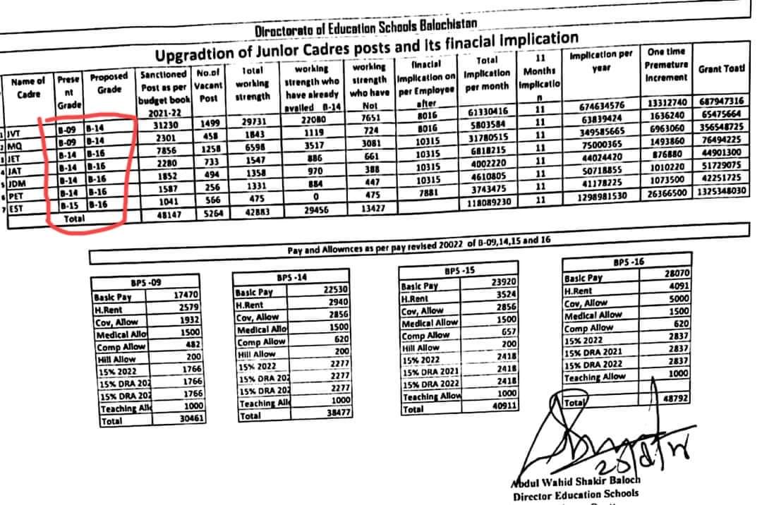 SikanderKhanKa2's tweet photo. Congratulations for all teachers to permout 9 to 14 and 14 to 16.
One again congratulations..
Credit gse to #Mujeeb gharsheen sb
And #Yousaf_khan_kakar sahb..
Soon as soon inshullaah... https://t.co/mNxIUT6agh