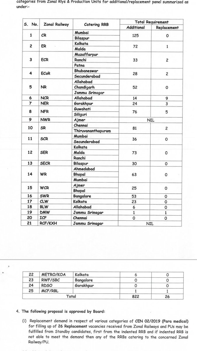 Sanju44994181's tweet photo. @AshwiniVaishnaw @PMOIndia @GoI_MeitY @_DigitalIndia @NeGD_GoI @DDNewslive @PIB_India #JUSTICE_FOR_NWR_TECHNICIAN_CANDIDATES 
Bus yahi galti kar di @NWRAILWAYS se form fill karke.
@DeepakBhaardwaj @manojkjha
@mukeshrajput_mp @RadhamohanBJP @chandranimurmu @MPSumedhanand @achyuta_samanta
@DramarSinghINC @SatabdiRoy_ @gopaljeebjp @JaskaurBJP @mpvadodara
@DrmAjmer https://t.co/FOAW8ERj0k
