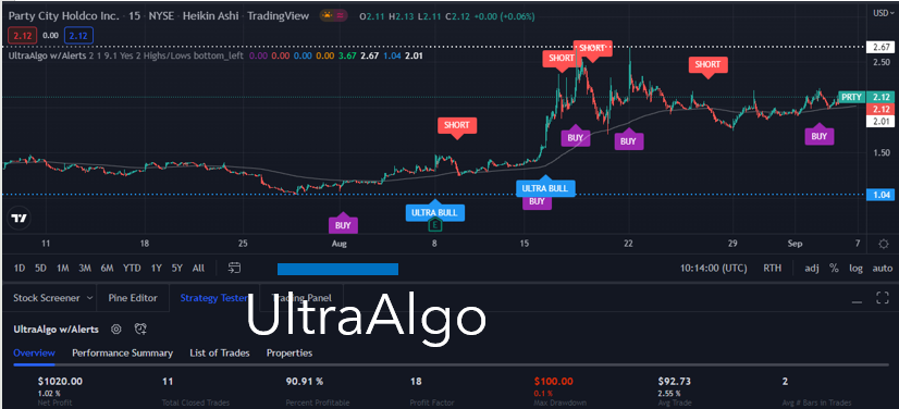 TradingView Chart for Party City Holdco Inc