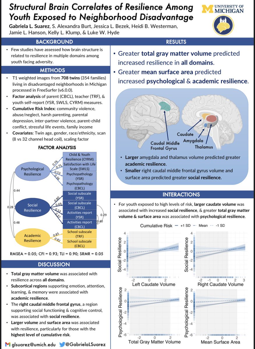Gabriela Suarez (@gabrielalsuarez) on Twitter photo I’m looking forward to presenting a poster this week <a href="/FluxSociety/">Flux Society</a>! Stop by from 5:45-6:30pm today at poster 1-H-150 if you’re interested in learning more about our work on resilience and brain structure in youth exposed to neighborhood disadvantage! I’m looking forward to presenting a poster this week <a href="/FluxSociety/">Flux Society</a>! Stop by from 5:45-6:30pm today at poster 1-H-150 if you’re interested in learning more about our work on resilience and brain structure in youth exposed to neighborhood disadvantage!